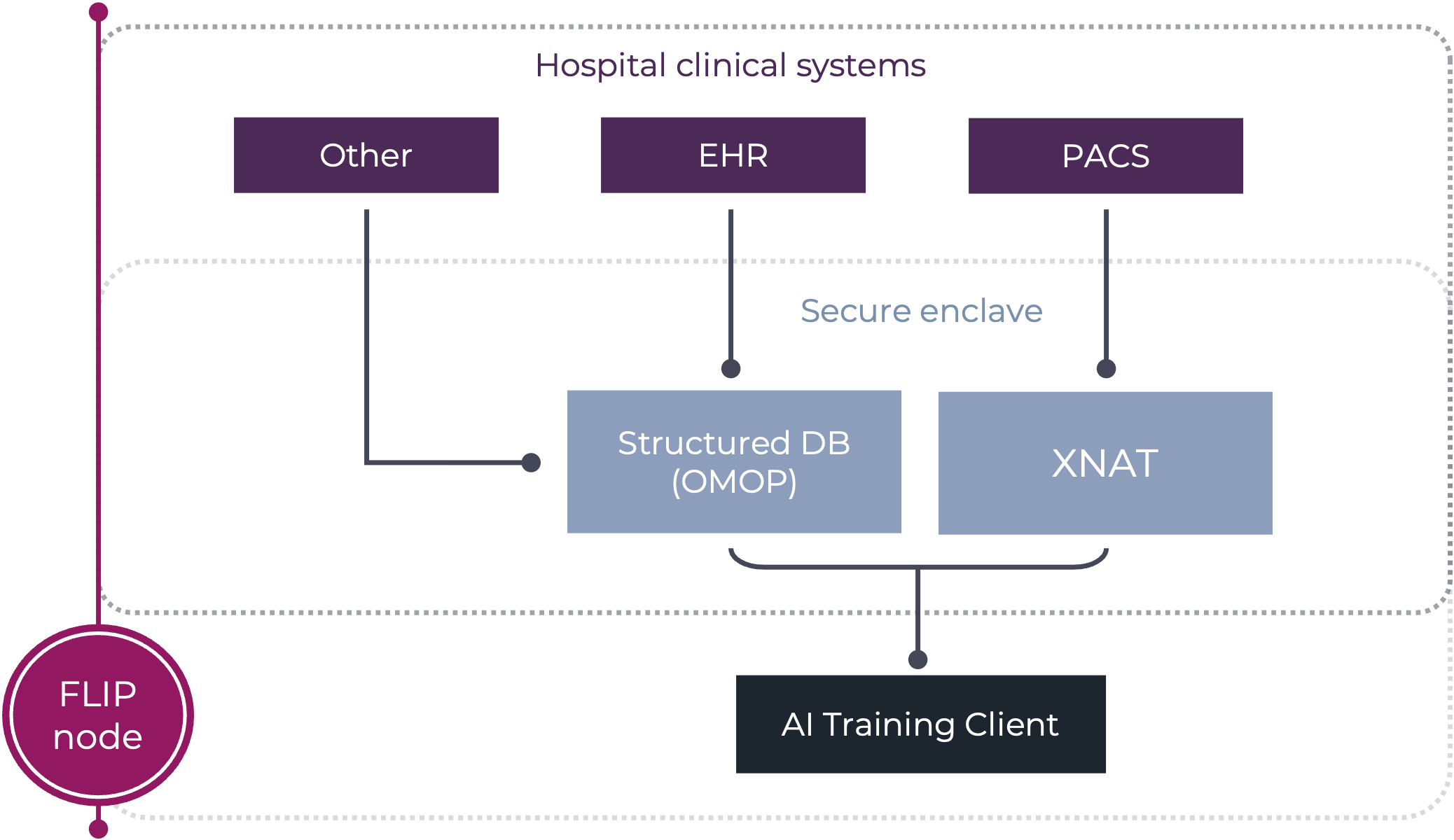 _images/flip-diagram-node.png