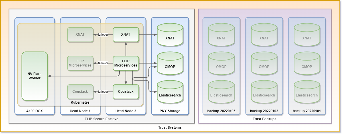 ../_images/flip_architecture-backups.drawio.png