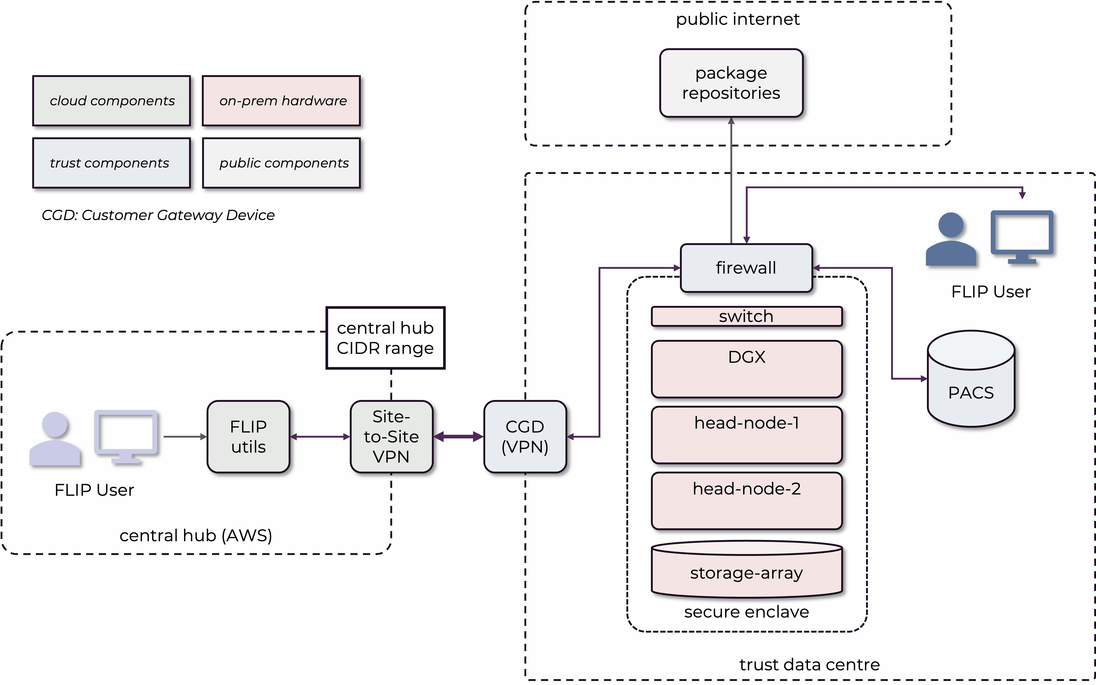 ../_images/flip_architecture-flip_network_architecture.png