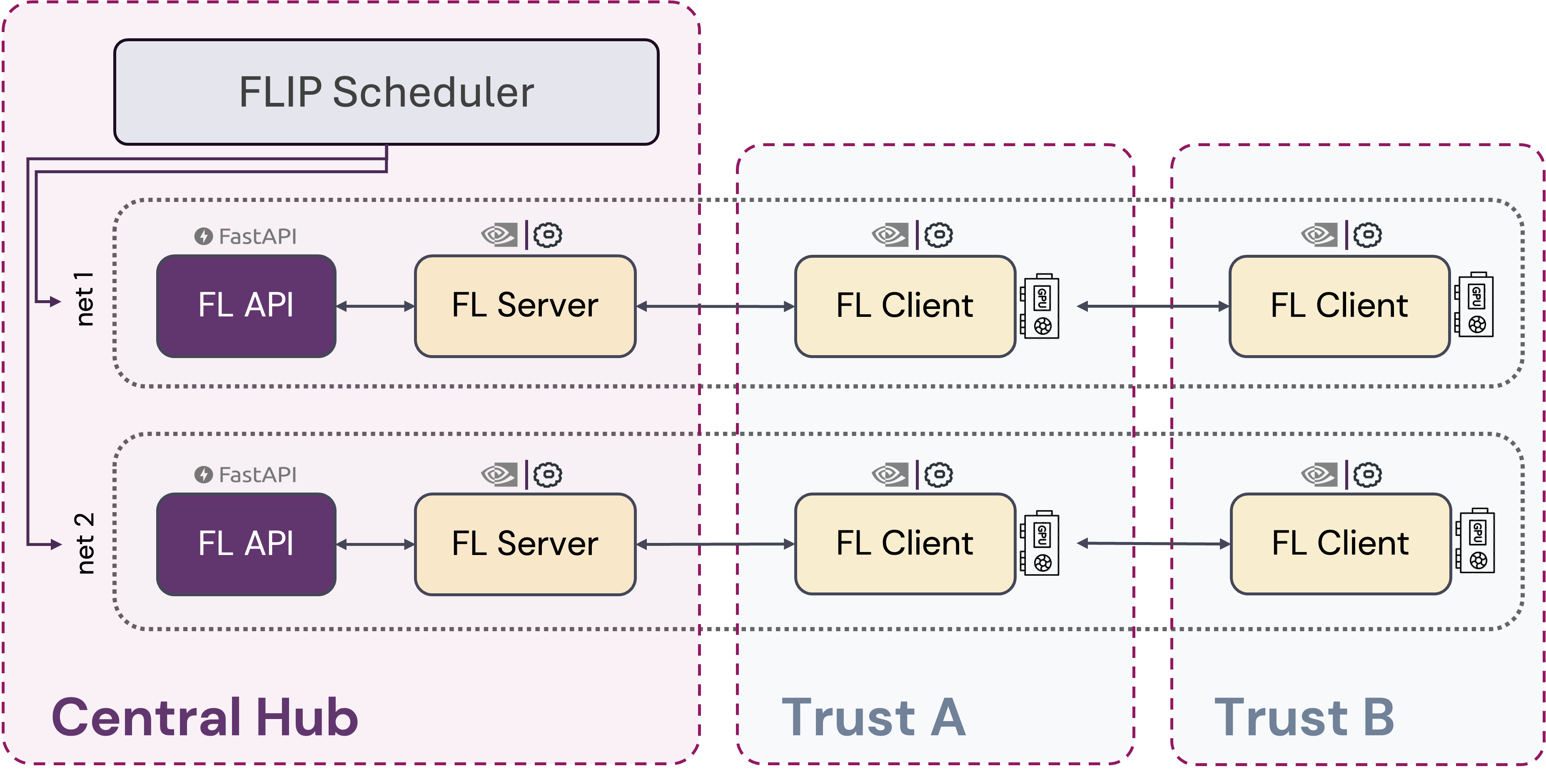 ../_images/flip_components_nets_and_scheduler.png