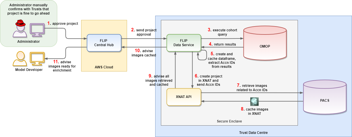 _images/flip_walkthrough-approve_project.drawio.png
