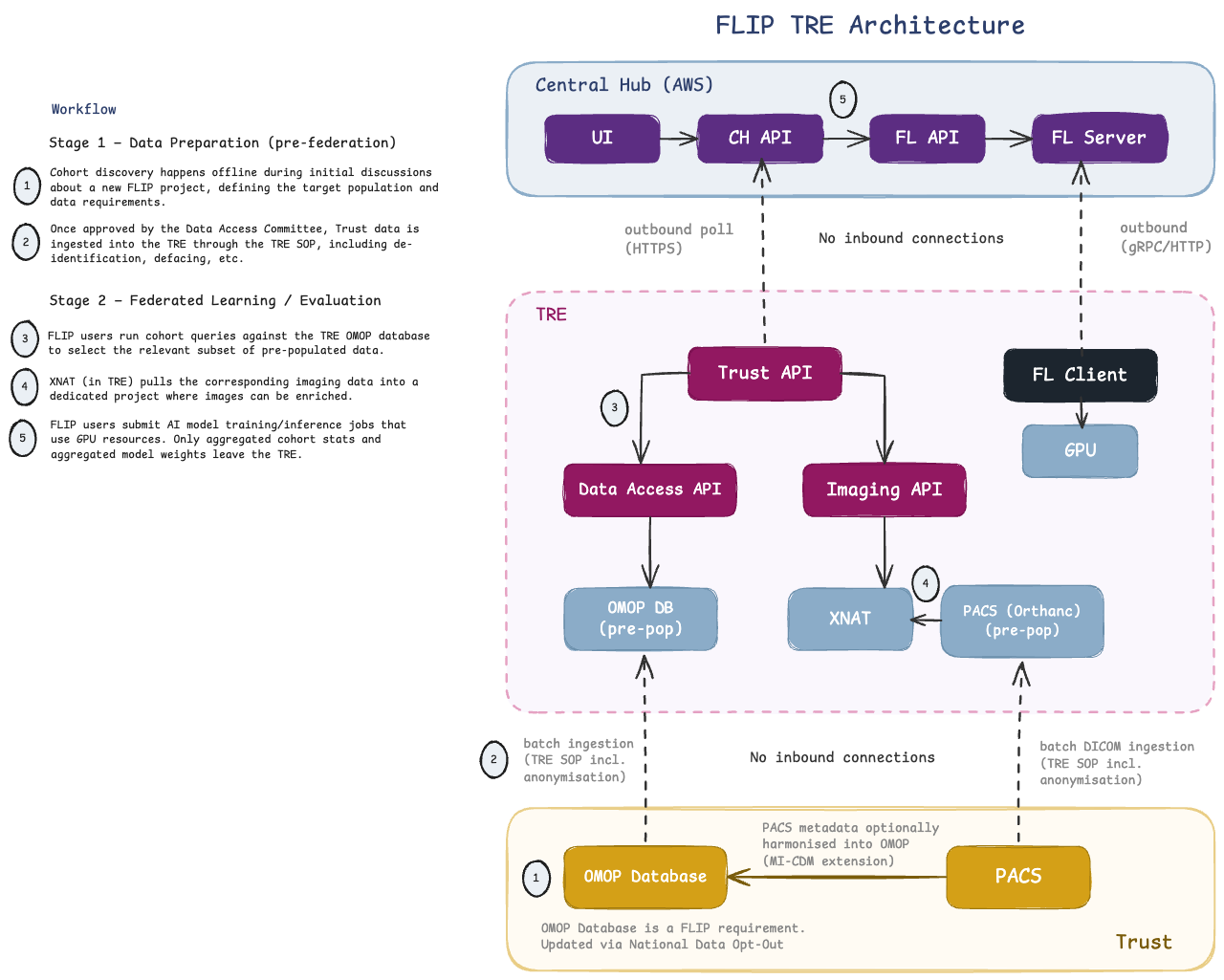 ../_images/TRE_FLIP_diagram_steps.png