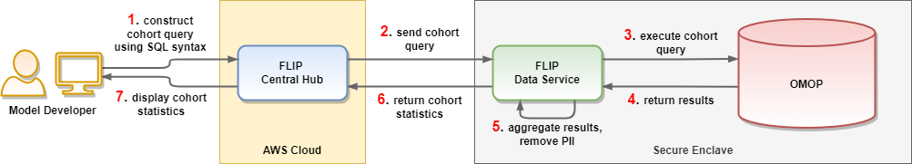 _images/flip_walkthrough-cohort_query.drawio.png