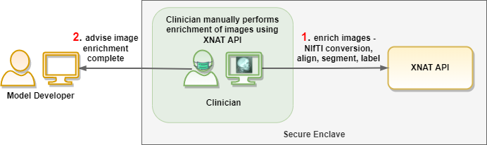 _images/flip_walkthrough-enrich_images.drawio.png