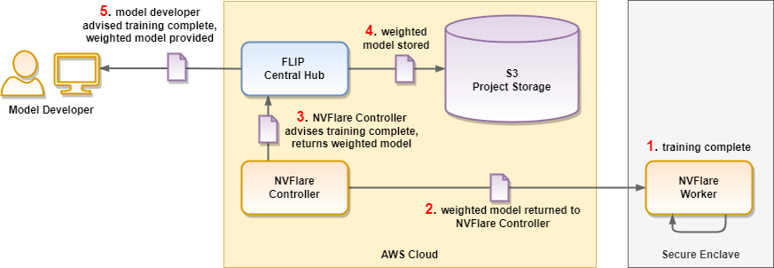 _images/flip_walkthrough-finish_training.drawio.png