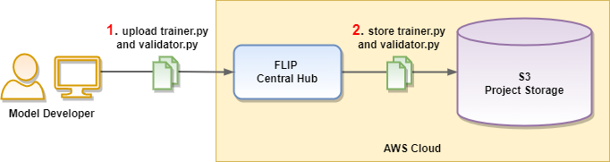 _images/flip_walkthrough-upload_collateral.drawio.png
